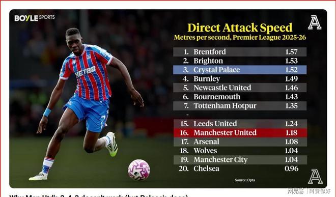 9you娱乐-水晶宫客场逼平埃弗顿，难分胜负